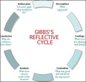 Gibbs reflective essay